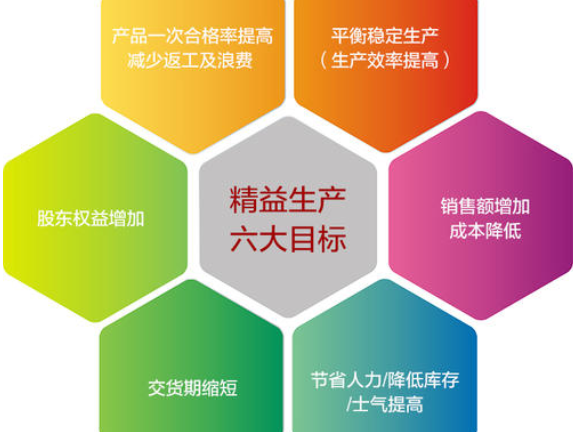 精细化管理赋能长宁，共筑企业发展新高地